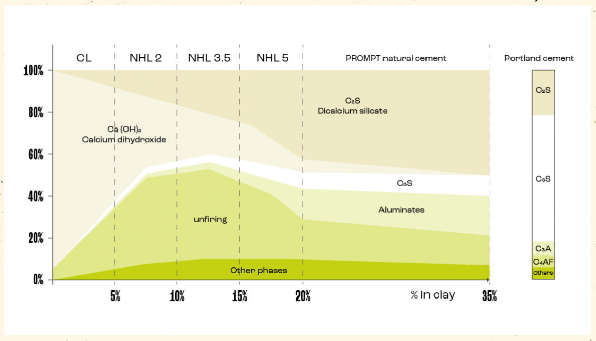 Prompt Natural Cement-Vicat-Atlas Preservation